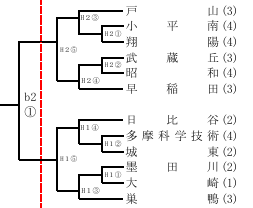 R8インハイ予選 144935